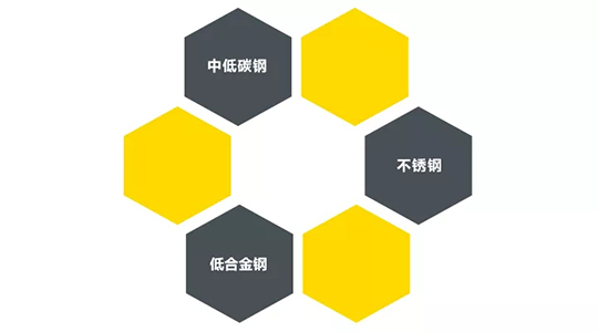 asiagameZX7 250DIII焊机适用焊接材质