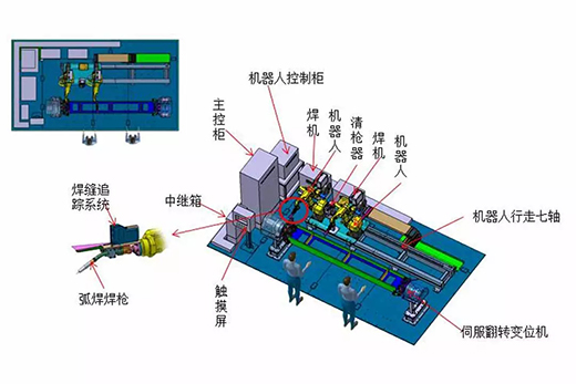 asiagame智能跟踪机器人焊接系统