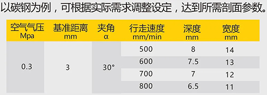 asiagame数字化等离子切割+碳弧气刨两用机LGB 120B切割参数