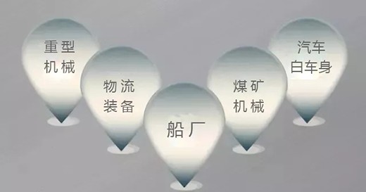 asiagame焊机群控系统应用领域