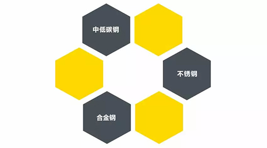 asiagameTIG 250III焊机适用焊接材质