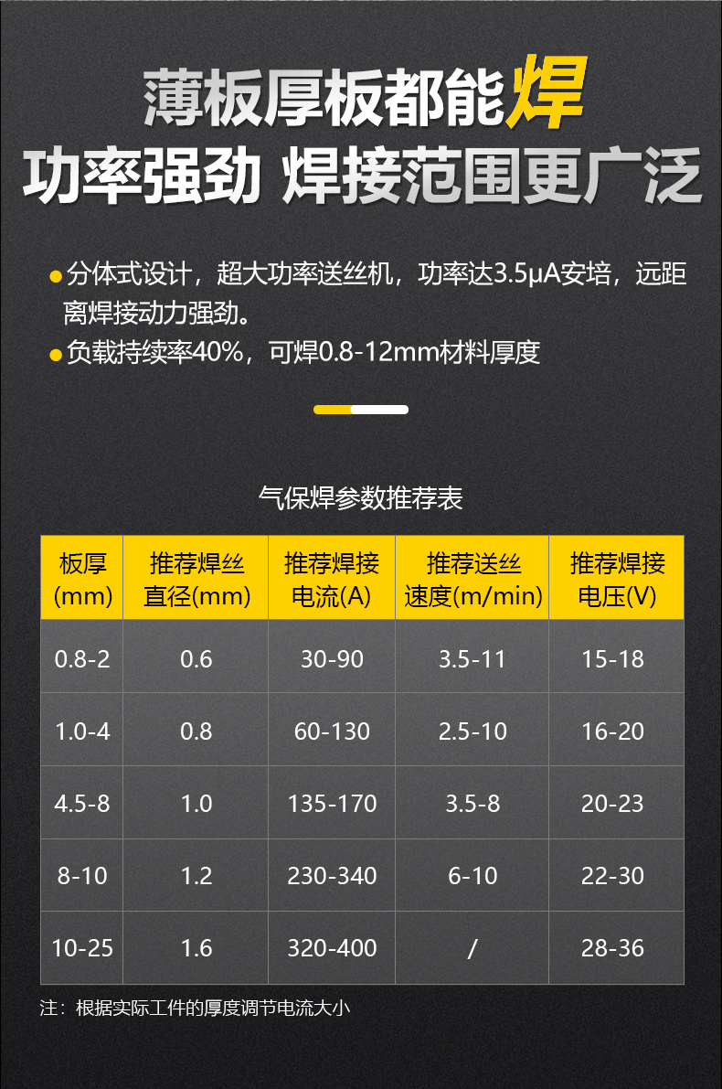 气：富